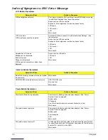 Preview for 85 page of Acer Aspire 7100 System Service Manual