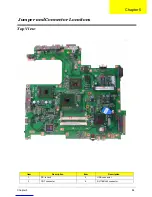 Preview for 91 page of Acer Aspire 7100 System Service Manual