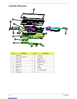 Preview for 96 page of Acer Aspire 7100 System Service Manual