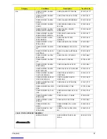 Preview for 99 page of Acer Aspire 7100 System Service Manual