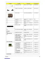 Preview for 101 page of Acer Aspire 7100 System Service Manual