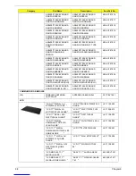 Preview for 106 page of Acer Aspire 7100 System Service Manual