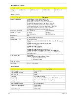 Предварительный просмотр 42 страницы Acer Aspire 7220 Series Service Manual