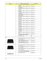 Предварительный просмотр 116 страницы Acer Aspire 7220 Series Service Manual