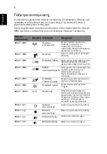 Предварительный просмотр 240 страницы Acer Aspire 7251 Series Quick Manual