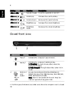 Preview for 6 page of Acer Aspire 7315 Quick Manual