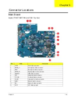 Preview for 111 page of Acer Aspire 7336 Series Service Manual