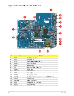 Preview for 112 page of Acer Aspire 7336 Series Service Manual