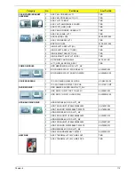 Preview for 123 page of Acer Aspire 7336 Series Service Manual