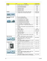 Preview for 128 page of Acer Aspire 7336 Series Service Manual