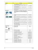 Preview for 132 page of Acer Aspire 7336 Series Service Manual