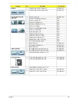 Preview for 141 page of Acer Aspire 7336 Series Service Manual