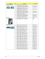 Preview for 142 page of Acer Aspire 7336 Series Service Manual