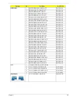 Preview for 143 page of Acer Aspire 7336 Series Service Manual