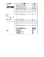 Preview for 144 page of Acer Aspire 7336 Series Service Manual