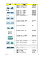 Preview for 145 page of Acer Aspire 7336 Series Service Manual