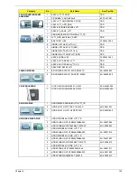 Preview for 147 page of Acer Aspire 7336 Series Service Manual