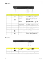 Предварительный просмотр 16 страницы Acer Aspire 7520 Series Service Manual