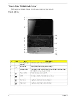 Preview for 14 page of Acer Aspire 7535 Series Service Manual