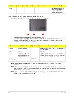 Preview for 20 page of Acer Aspire 7535 Series Service Manual