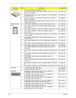 Preview for 170 page of Acer Aspire 7535 Series Service Manual