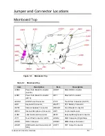 Предварительный просмотр 197 страницы Acer Aspire 7560 Service Manual