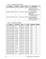 Предварительный просмотр 230 страницы Acer Aspire 7560 Service Manual