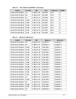 Предварительный просмотр 231 страницы Acer Aspire 7560 Service Manual