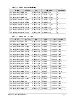 Предварительный просмотр 233 страницы Acer Aspire 7560 Service Manual