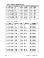 Предварительный просмотр 234 страницы Acer Aspire 7560 Service Manual