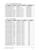 Предварительный просмотр 235 страницы Acer Aspire 7560 Service Manual