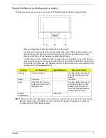 Предварительный просмотр 21 страницы Acer Aspire 7730 Series Service Manual