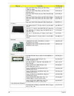 Предварительный просмотр 178 страницы Acer Aspire 7730 Series Service Manual