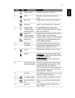 Preview for 5 page of Acer Aspire 7735ZG Series Quick Manual