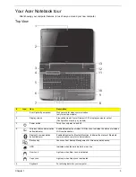 Preview for 13 page of Acer Aspire 7740 Series Service Manual