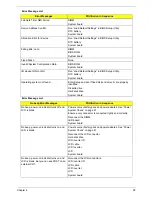 Preview for 101 page of Acer Aspire 7740 Series Service Manual