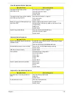 Preview for 109 page of Acer Aspire 7740 Series Service Manual