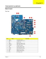 Preview for 111 page of Acer Aspire 7740 Series Service Manual