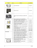 Preview for 124 page of Acer Aspire 7740 Series Service Manual