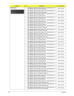 Preview for 126 page of Acer Aspire 7740 Series Service Manual