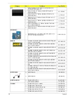 Preview for 128 page of Acer Aspire 7740 Series Service Manual