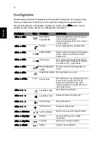 Preview for 80 page of Acer Aspire 7741 Quick Manual