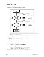 Preview for 134 page of Acer Aspire 7750 Service Manual