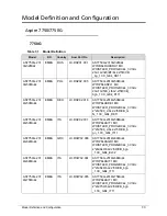 Preview for 183 page of Acer Aspire 7750 Service Manual