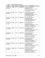 Preview for 187 page of Acer Aspire 7750 Service Manual