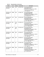 Preview for 189 page of Acer Aspire 7750 Service Manual