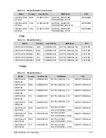 Preview for 197 page of Acer Aspire 7750 Service Manual