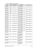 Preview for 199 page of Acer Aspire 7750 Service Manual