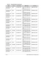 Preview for 206 page of Acer Aspire 7750 Service Manual