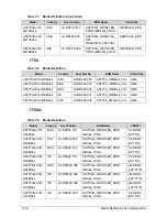 Preview for 208 page of Acer Aspire 7750 Service Manual